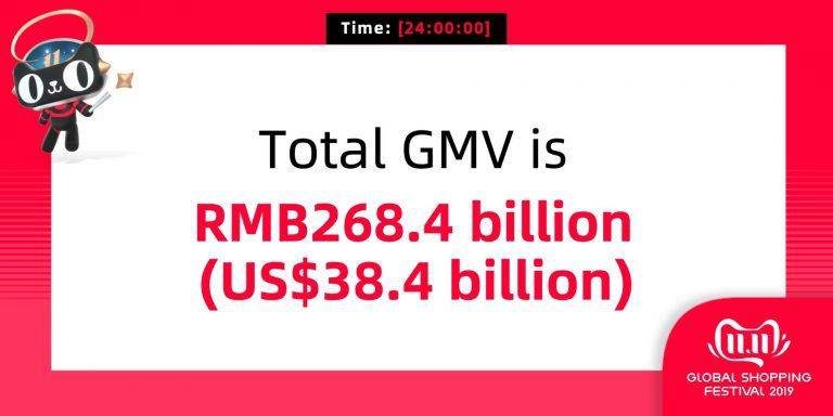 total GMV festival belanja global 11.11 Alibaba